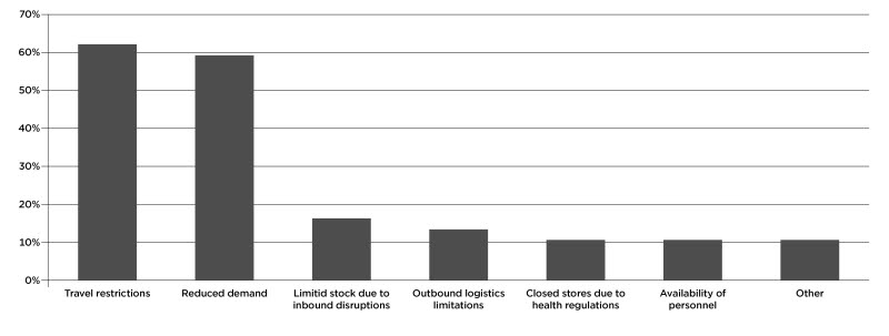 Travel restrictions combined with demand_3 (1).jpg Travel restrictions combined with demand_3 (1).jpg
