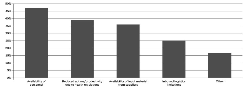 Availability of personnel is the key issue for pro.jpg Availability of personnel is the key issue for pro.jpg