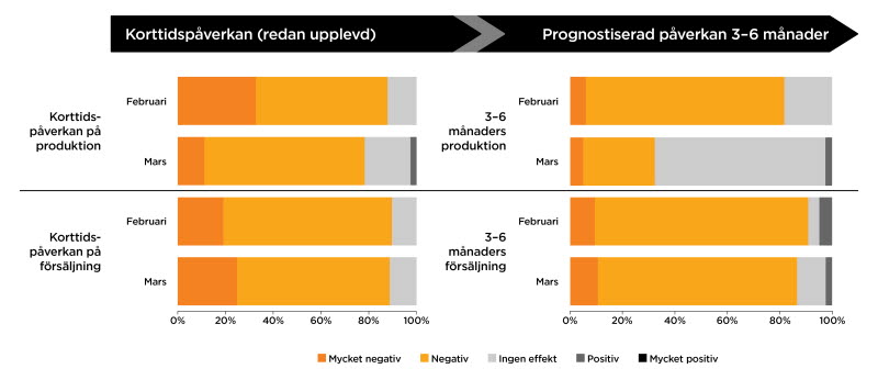 Impact on sales remain_ while production outlook i.jpg Impact on sales remain_ while production outlook i.jpg
