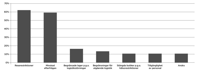 Reserestriktioner.jpg Reserestriktioner.jpg